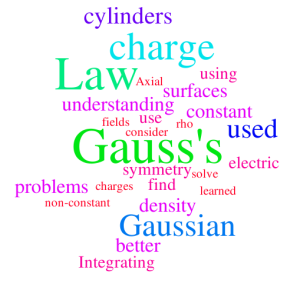 Word Cloud from In-Class Problem 2